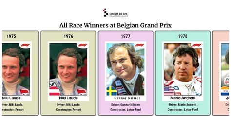 winners of the belgian grand prix